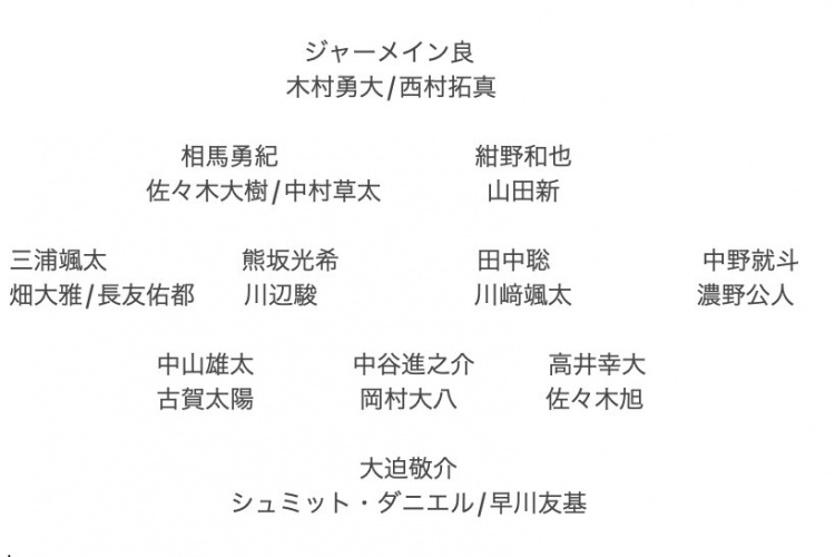  記者預測日本隊東亞杯名單：全員J聯(lián)賽，長友佑都、高井幸大領(lǐng)銜