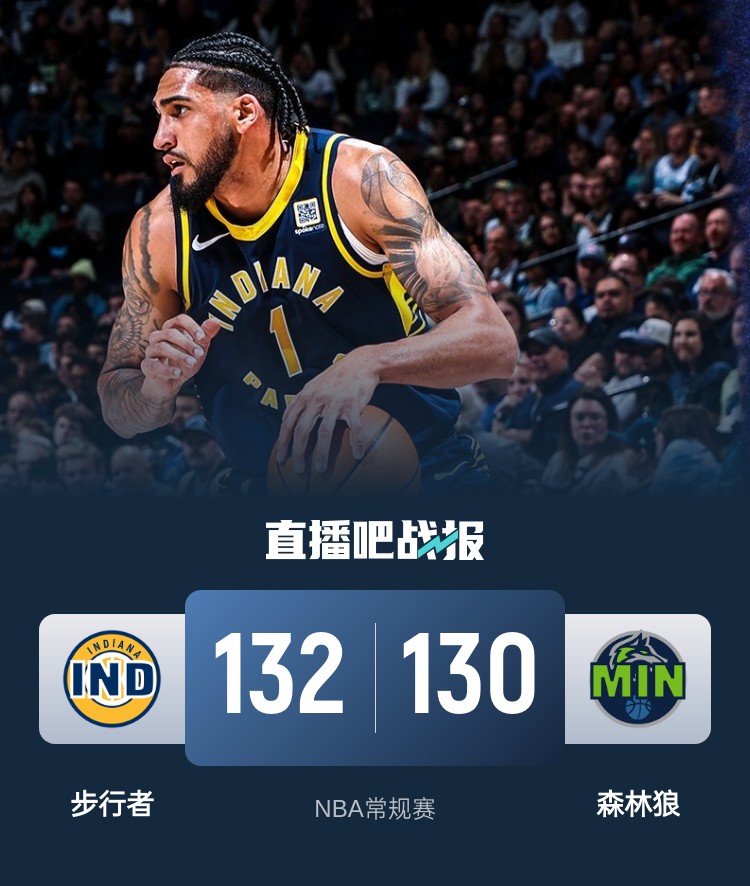  籃球無(wú)限可能！威少率殘陣掀翻勇士 森林狼慘遭絕殺 火箭一身冷汗